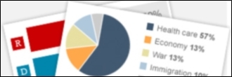 Sondage